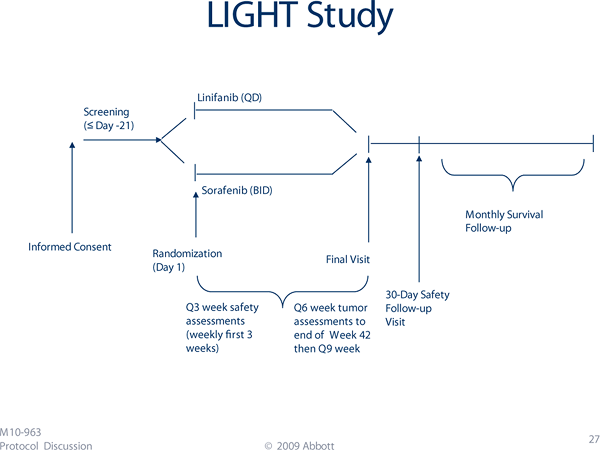 Light study